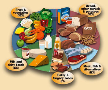 Balanced Diet Image